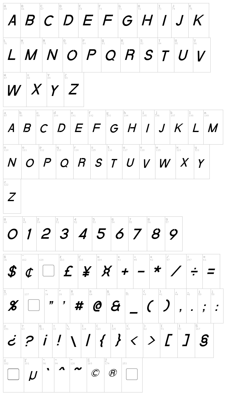 Quantum font map